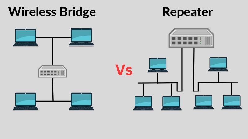 Wireless Bridge Vs Repeater : How To Extend Your Wi-Fi Signal - AM-RA ...