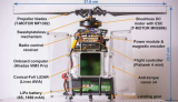 PULSAR: A Safe Flight For Unpredictable Environments