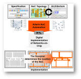 SoC design: When is a network-on-chip (NoC) not enough?